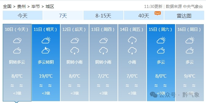 气温先升后降！贵州这天冷空气来袭