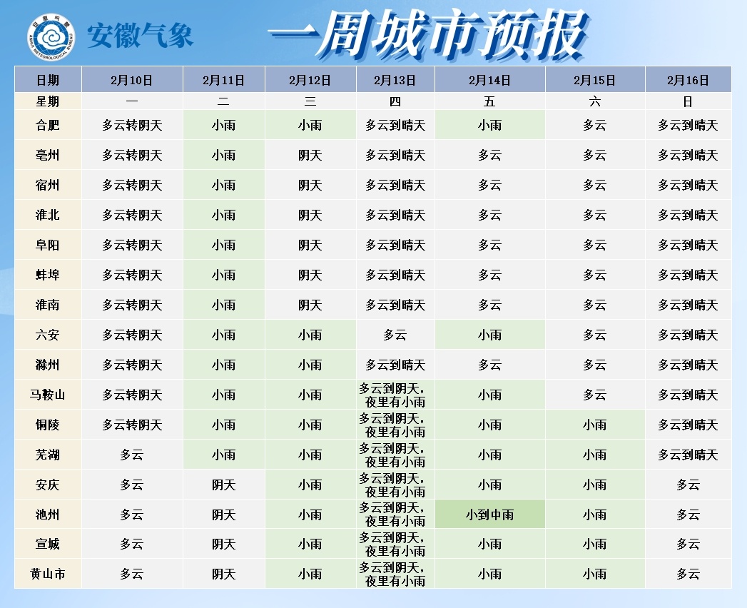 连续雨+雪，马上到安徽！