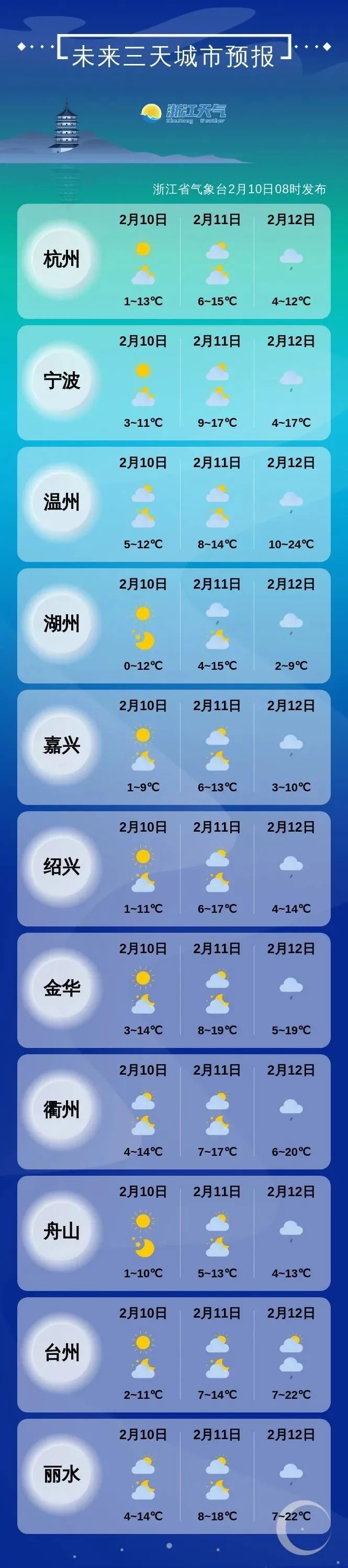 最高温超20℃！浙江近期天气明显回暖，还将迎多次降水过程