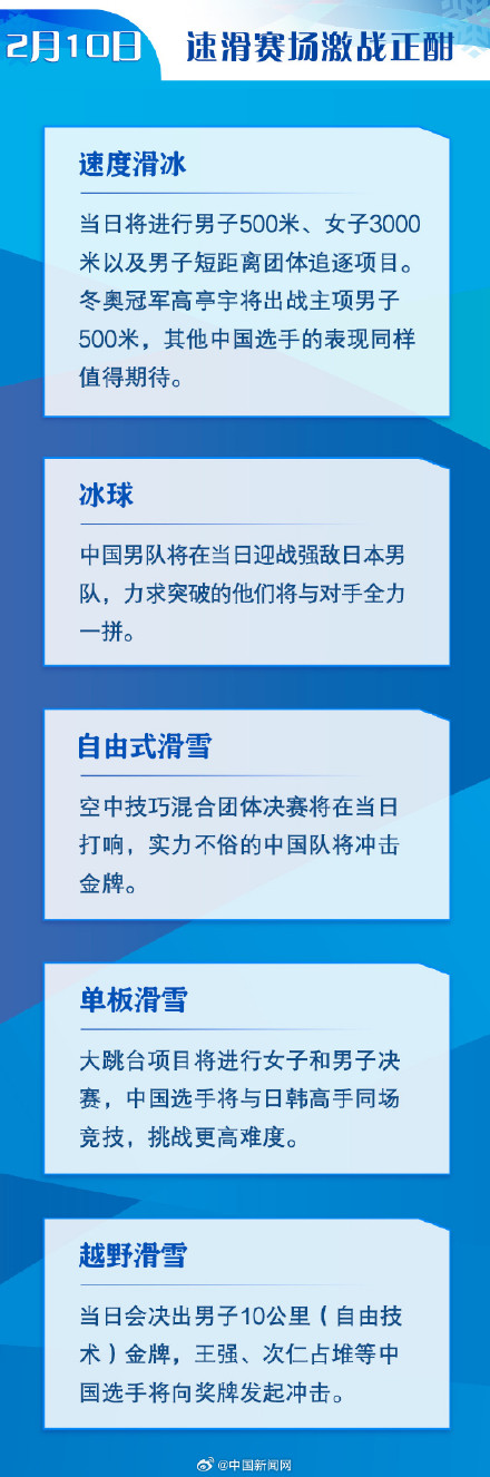 加油！亚冬会今天将决出7枚金牌