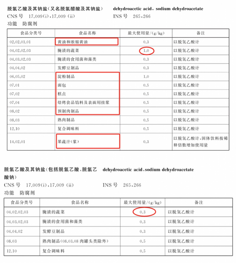 买面包等先看配料表，已禁止添加这种成分！