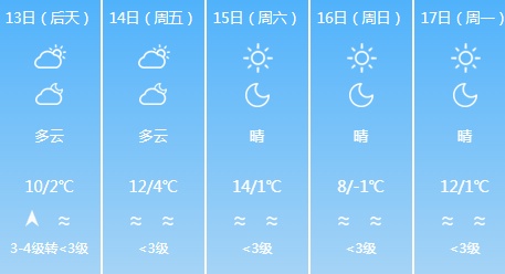 雨雪马上到！降水概率80%！济南最新预报→