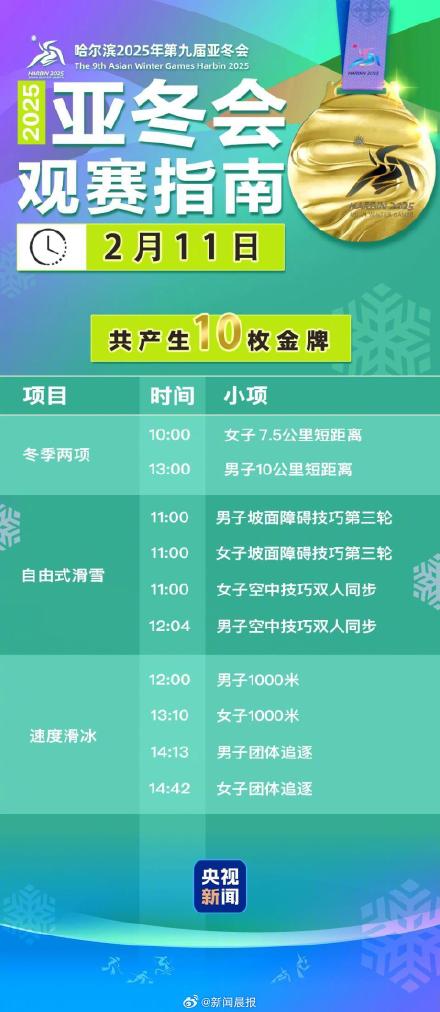 速度滑冰迎收官、花样滑冰好戏开场，亚冬会今日比赛看点