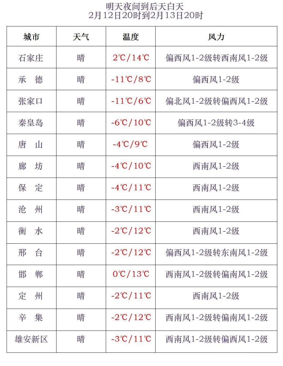 小雪+雨夹雪！最低-25℃！河北未来三天……