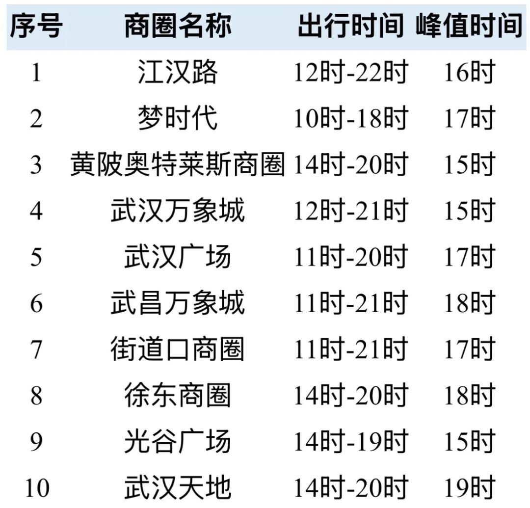 今天开始，大增！武汉人出门注意