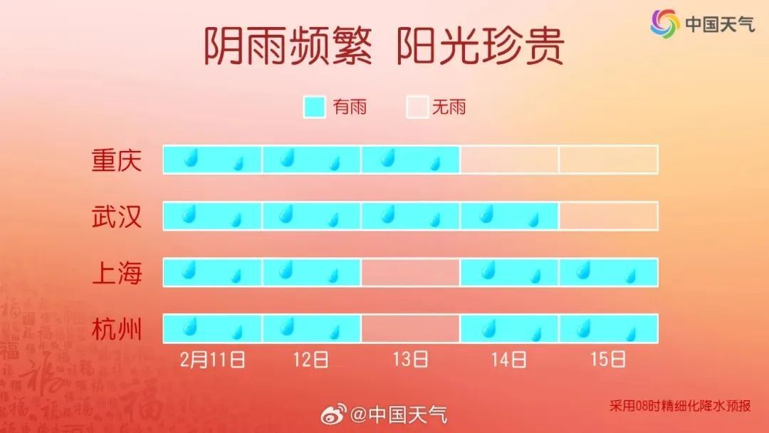 元宵节上海最高12℃，中午起风力增大，体感湿冷！赏灯游玩请注意