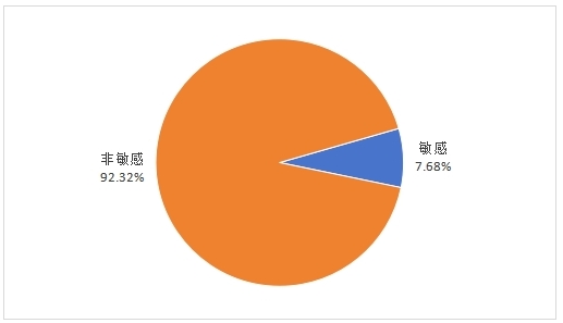 2025年春节消费维权舆情分析报告