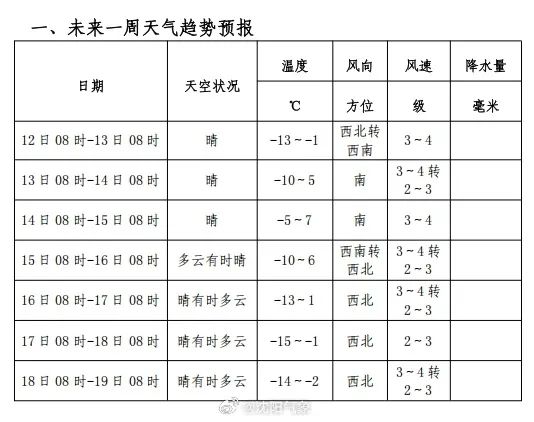 沈阳启动最新预警！辽宁还有大雪、暴雪！正月十五会现“雪打灯”吗？