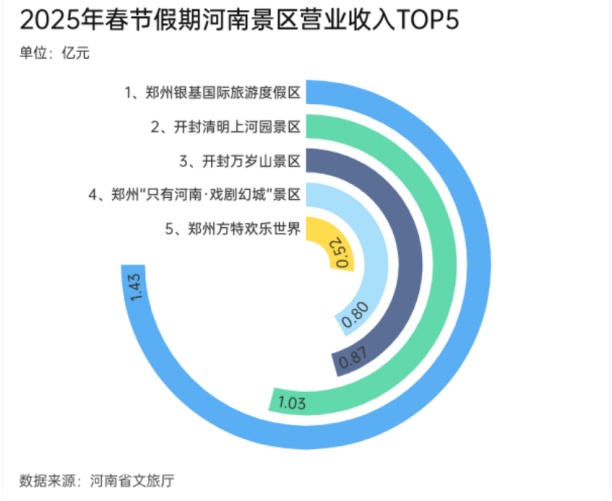 胖东来致商业格局失衡？假！