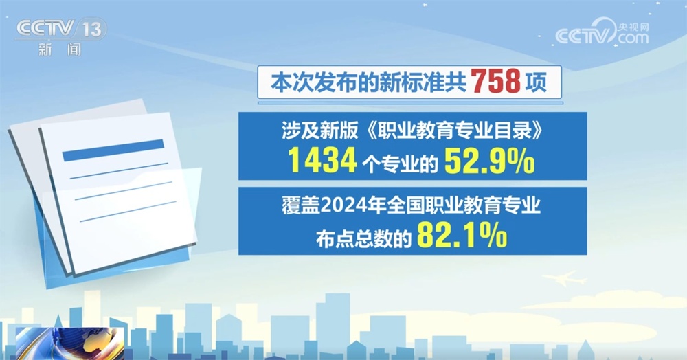758项！职业教育专业教学标准“上新” 一文快速解读！