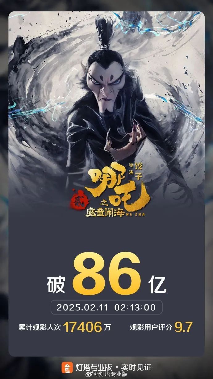 《哪吒2》冲击142.5亿！警惕：新型诈骗来了