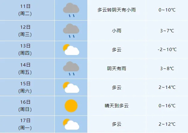 冷空气又要来！雨雪，马上到安徽！