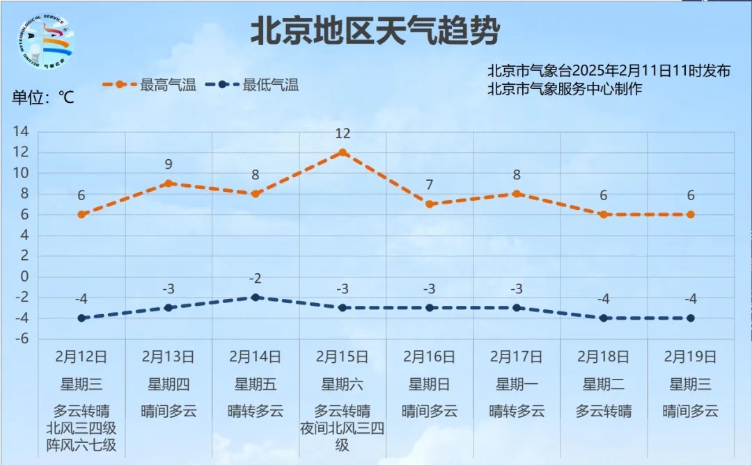 北京发布大风蓝色预警信号