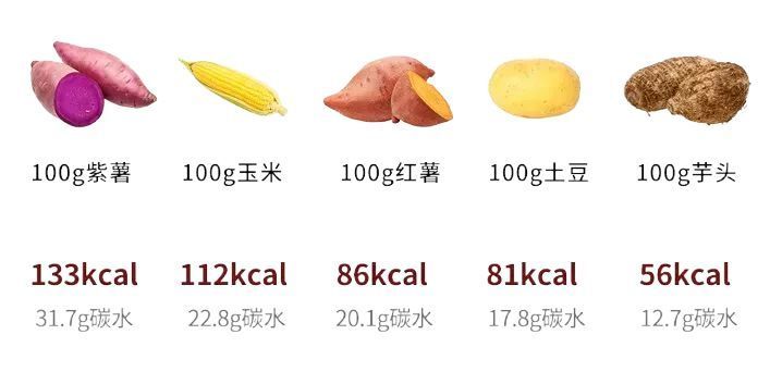 这种食物深受追捧！尽量少吃，不只糖多……