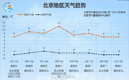 冷空气闹元宵！北京明天北风劲吹，还能愉快赏月吗？答案是……