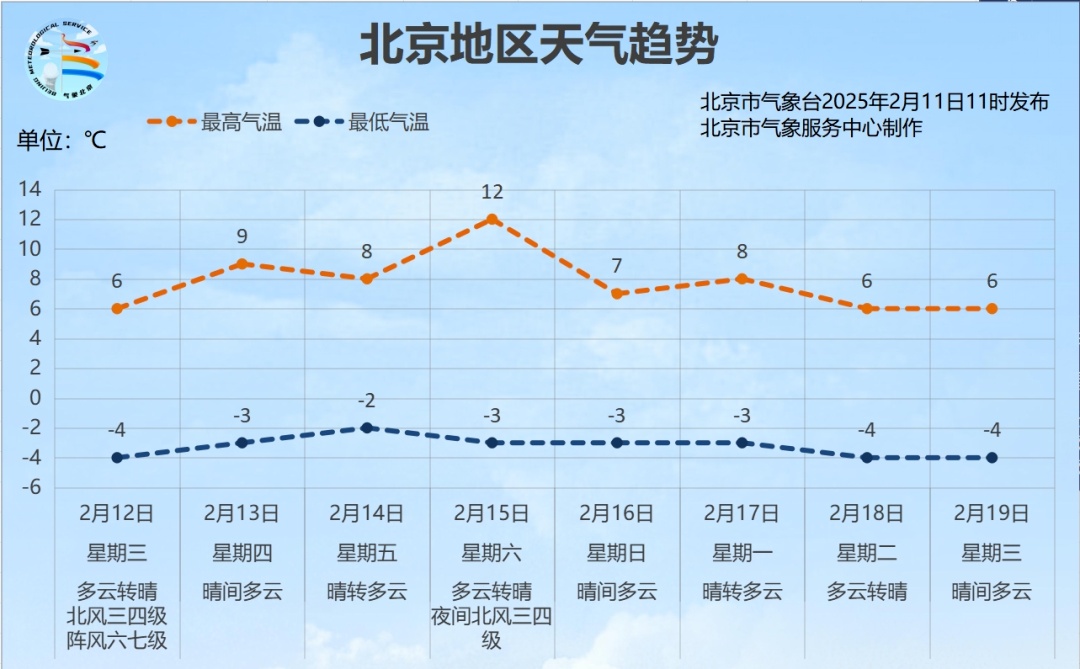 明天北京部分路段临时管制，周末再迎冷空气！