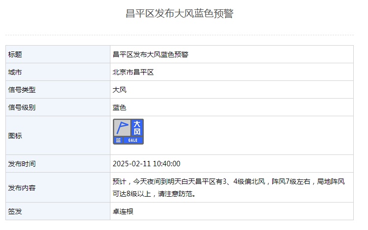 局地阵风超8级，北京3区大风蓝色预警中——