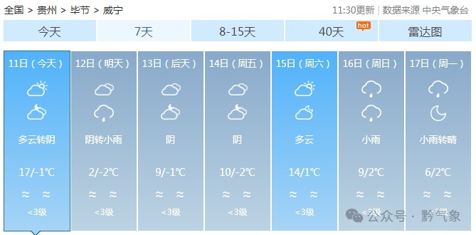 刚刚升温就要降！贵州局地有冻雨或雨夹雪