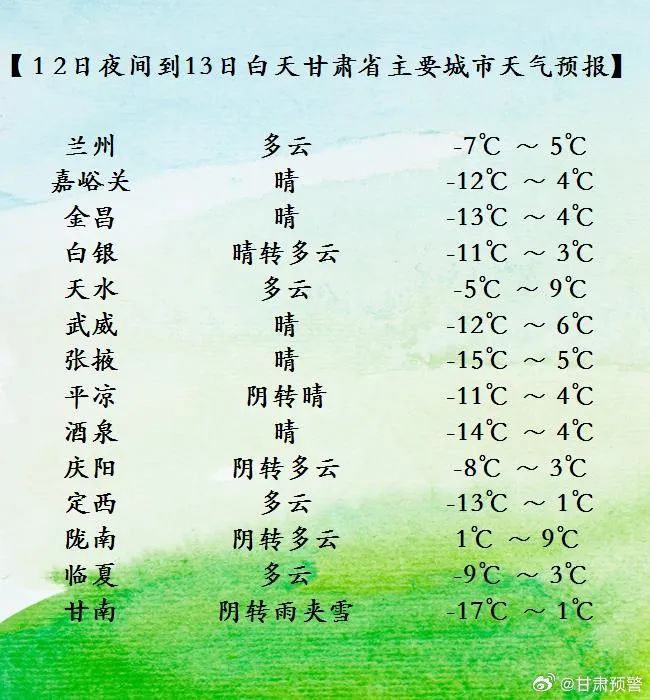 甘肃又一轮降温、降雪、沙尘来袭，时间就在……