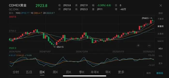 “完全乱了”,金条加急运往美国! “完全乱了”,金条加急运往美国!