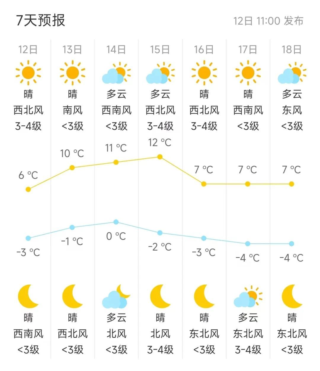 十五的月亮十五圆，最圆状态出现在→