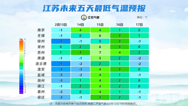 江苏：明晨淮北仍有冰冻，14到15日淮河以南再迎降水