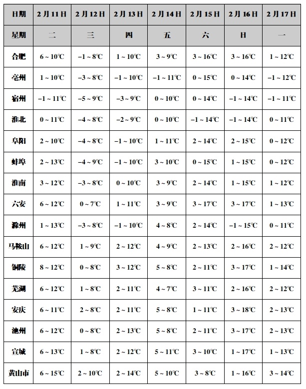 降雨到达安徽！