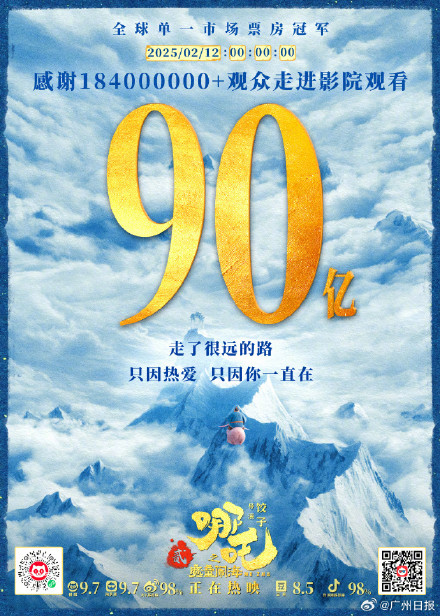 百亿还有多远？哪吒2从80亿到90亿只花了2天