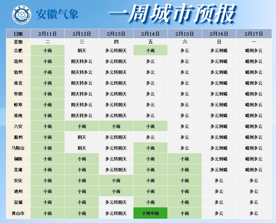 降雨到达安徽！