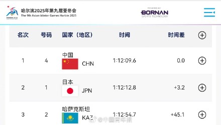 刺激！中国越野滑雪男子4×7.5公里接力逆转夺金