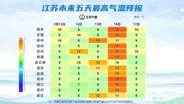 江苏：明晨淮北仍有冰冻，14到15日淮河以南再迎降水