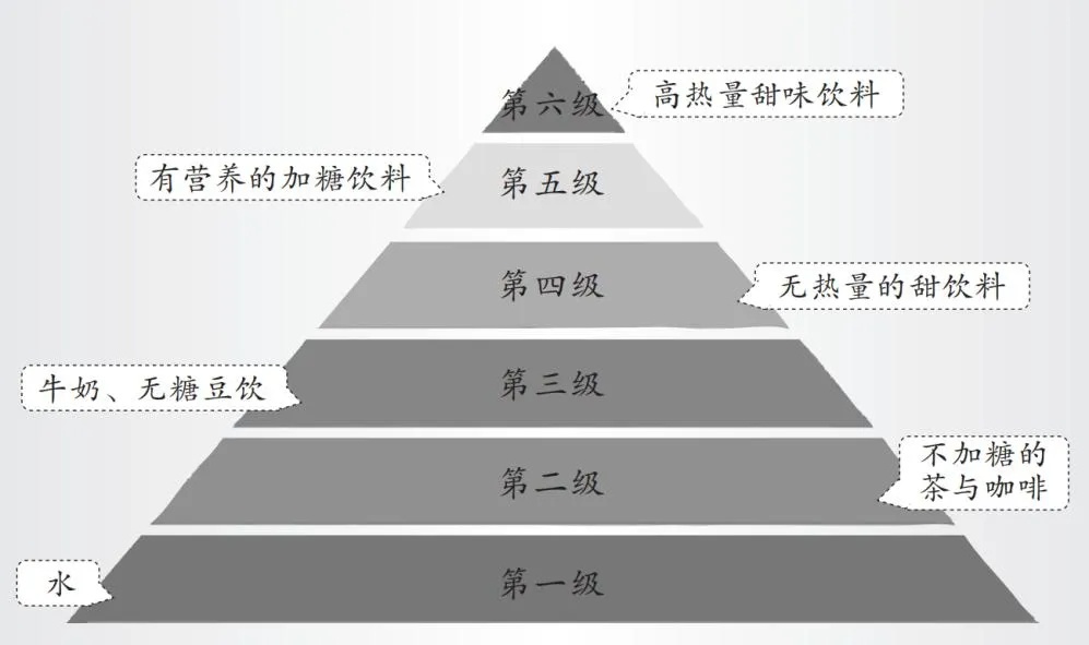 这种饮料仅仅3天就会导致身体炎症水平上升！很多人还以为很健康