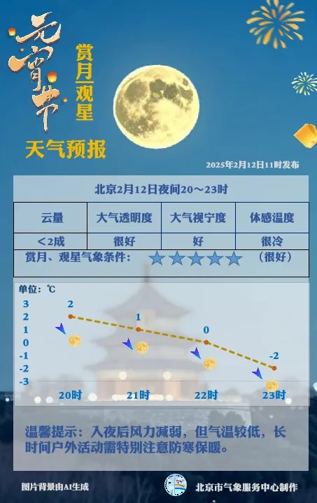 十五的月亮十五圆，最圆状态出现在→
