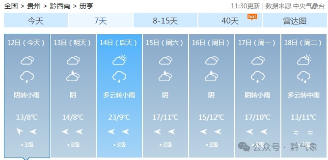 今天夜间，贵州这些地区有冻雨、雨夹雪！