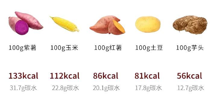 这样美食火遍大街小巷，但是尽量少吃