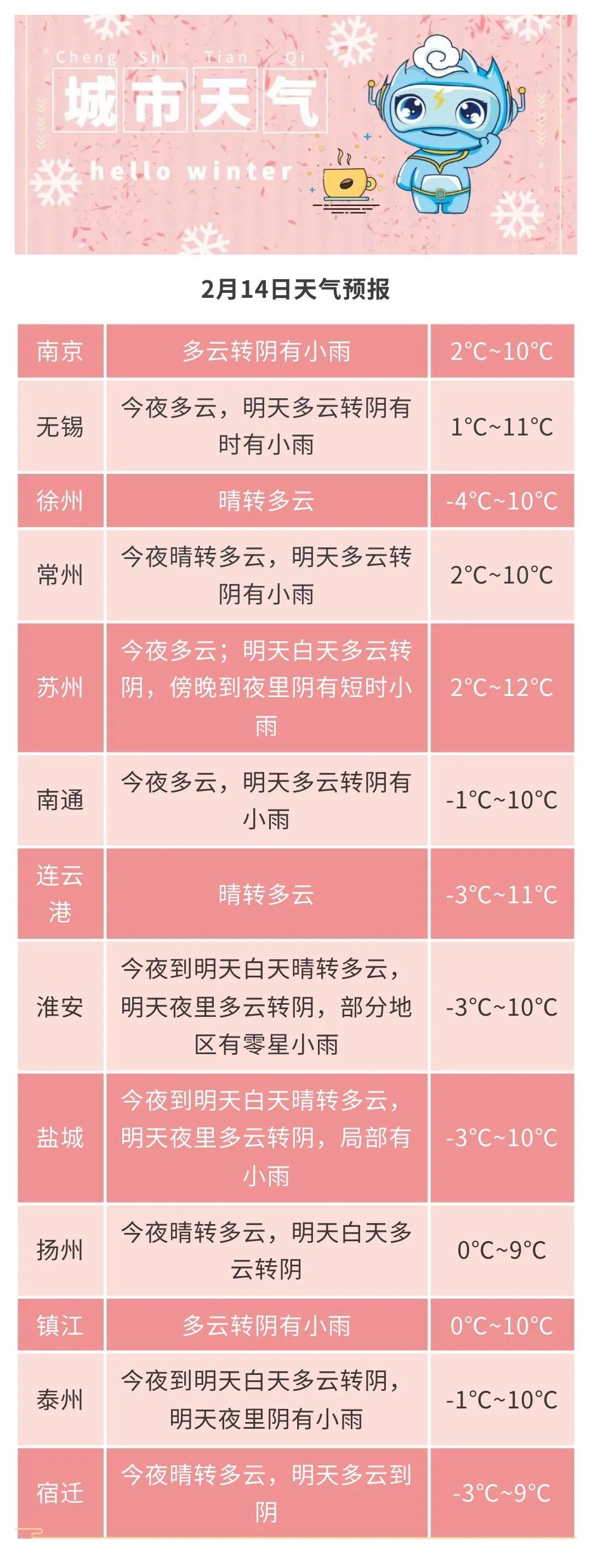 中雨！14-15日，江苏淮河以南地区都有雨……