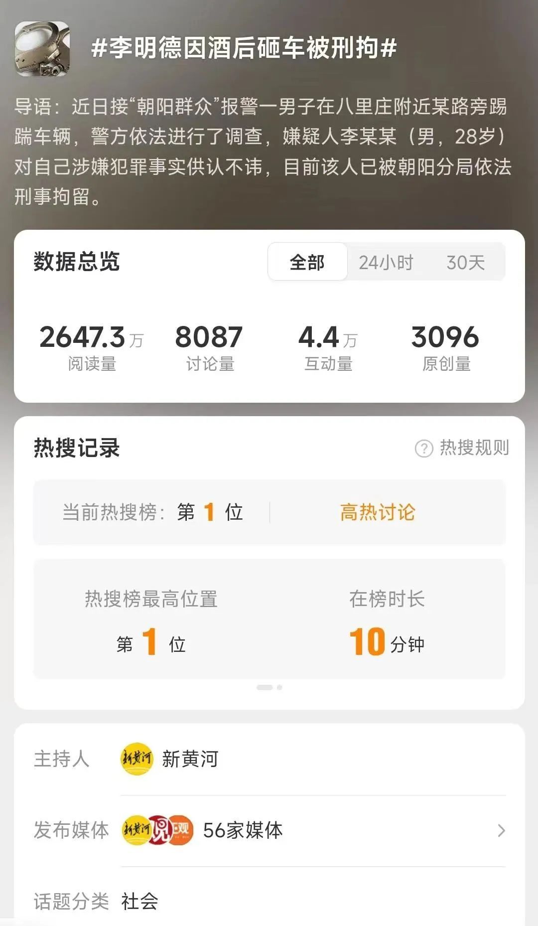 冲上热搜,28岁男演员李明德因酒后砸车被刑拘 冲上热搜,28岁男演员李明德因酒后砸车被刑拘