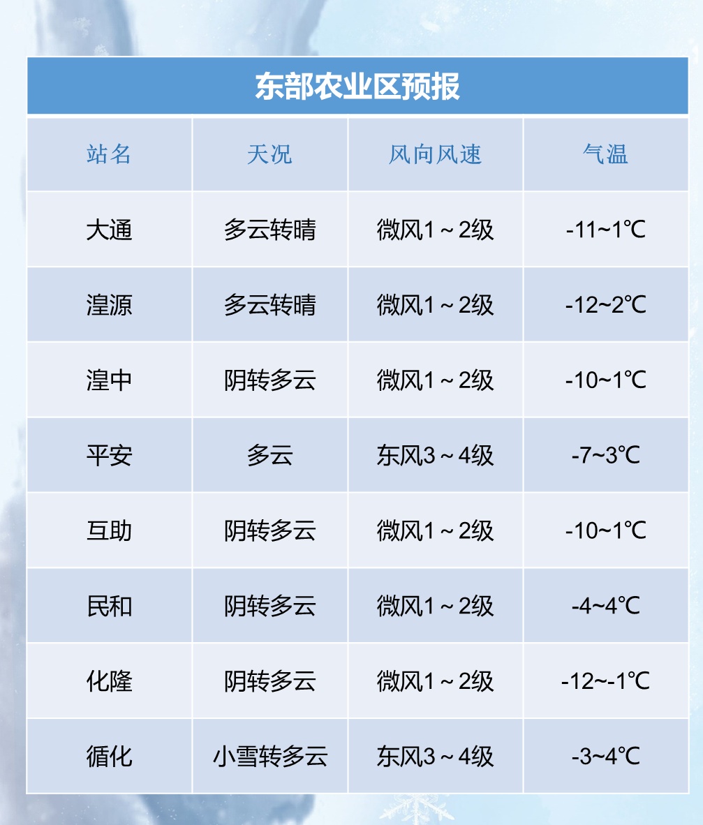 今夜，青海部分地区有大雪！