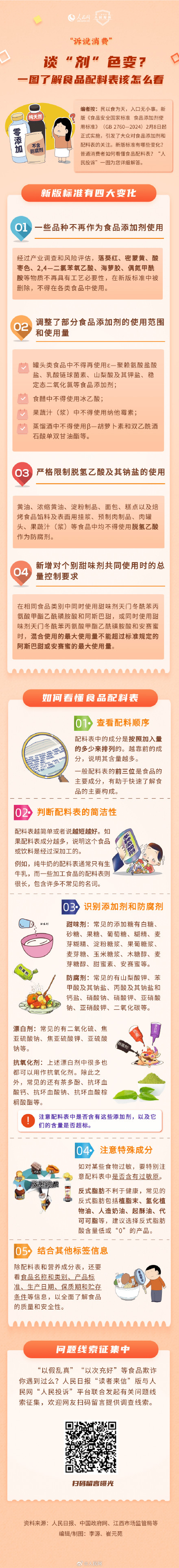 收藏！一图了解食品配料表该怎么看