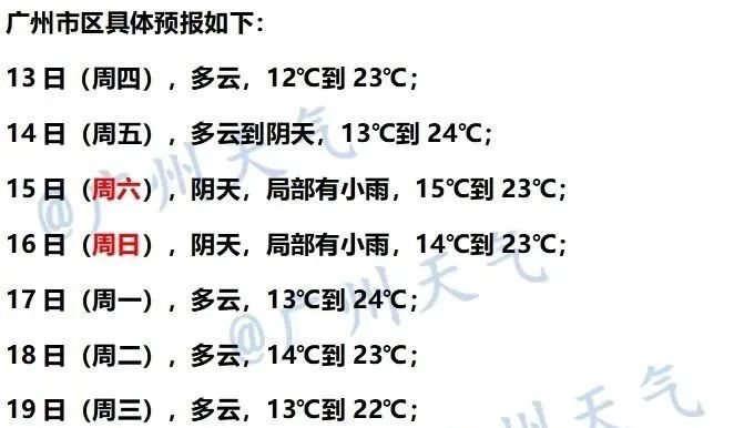 “回南天”闹元宵？别急，冷空气又要来了……