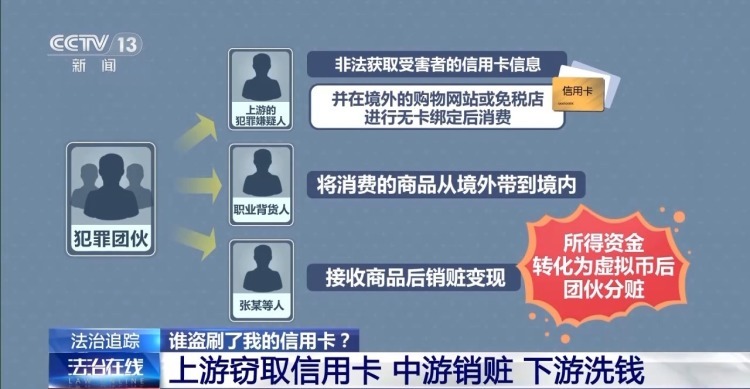 手机不受控制信用卡竟被刷爆 警方提醒银行卡这一功能赶紧关闭