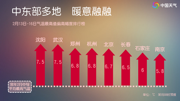 七九还会继续冷下去吗？大数据看数九寒冬何时最冷