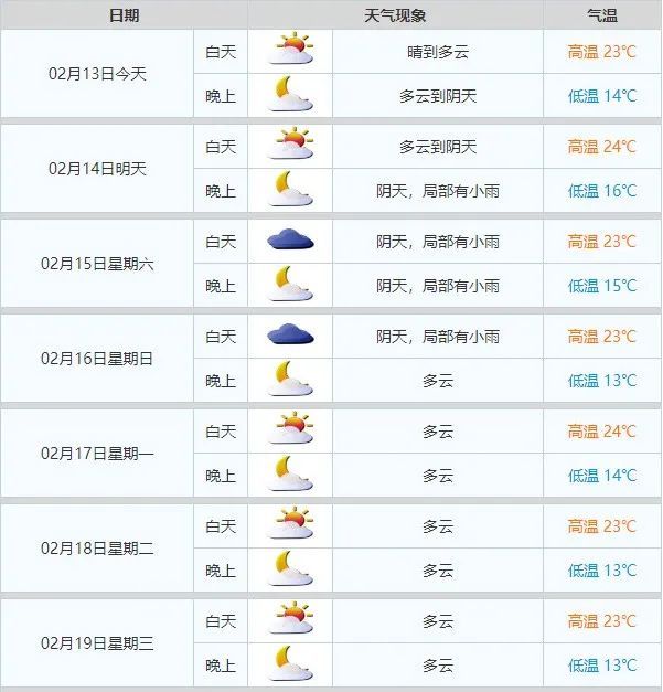 “回南天”闹元宵？别急，冷空气又要来了……