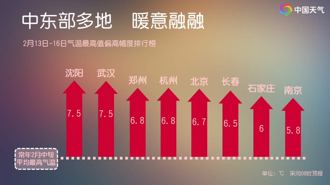 上海明后天阴雨天气返场，返校注意安全