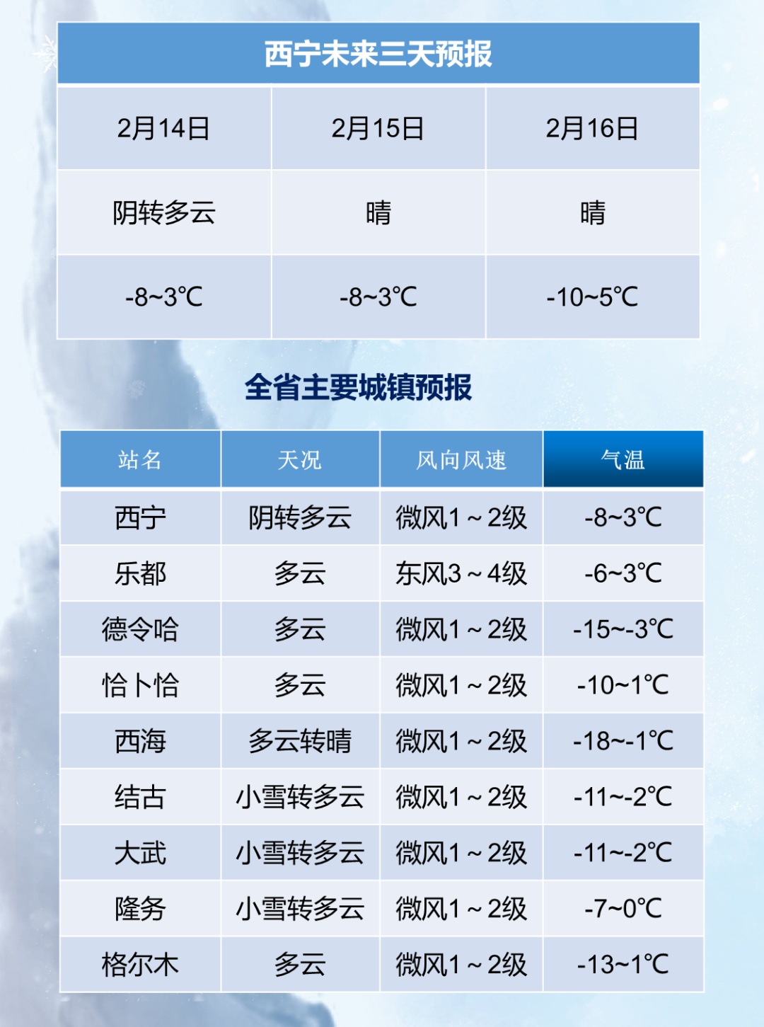 今夜，青海部分地区有大雪！