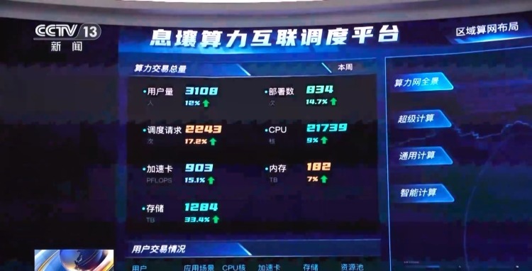 DeepSeek狂飙3000万日活 运营商、手机厂抢着用! DeepSeek狂飙3000万日活 运营商、手机厂抢着用!