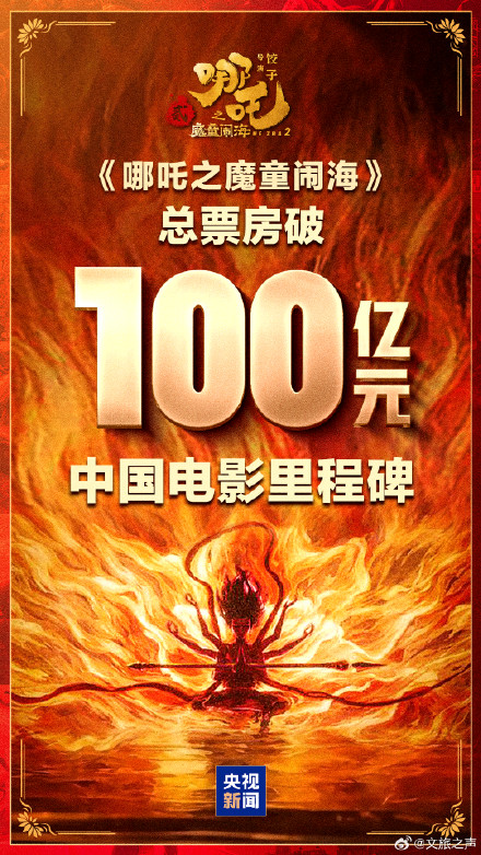 到了！中国电影里程碑！祝贺哪吒2票房破100亿