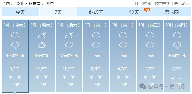 降温降雨继续……贵阳气温跌至0℃