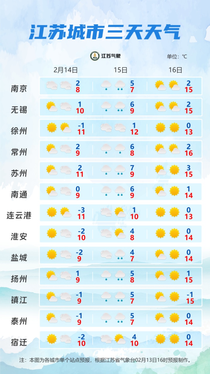 苏州无锡下雪啦？气象专家回应
