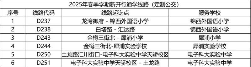 家门口⇄校门口!成都公交将恢复、新开共154条通学定制专线 家门口⇄校门口!成都公交将恢复、新开共154条通学定制专线